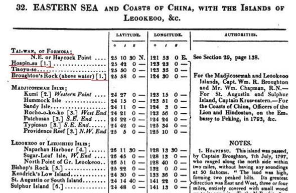 Diaoyu Dao Diaoyu Dao